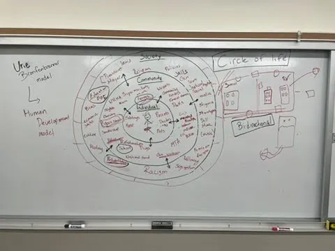 a white board with writings and drawings on it of support services