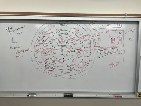 a white board with writings and drawings on it of support services