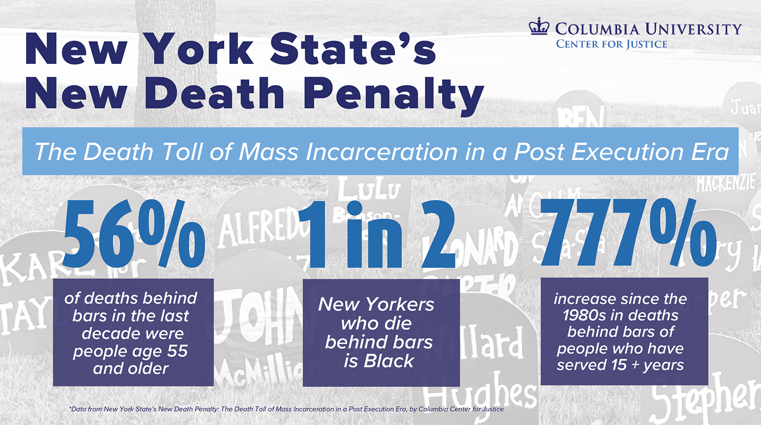 New York State's New Death Penalty. The Death Toll of Mass Incarceration in a Post Execution Era.